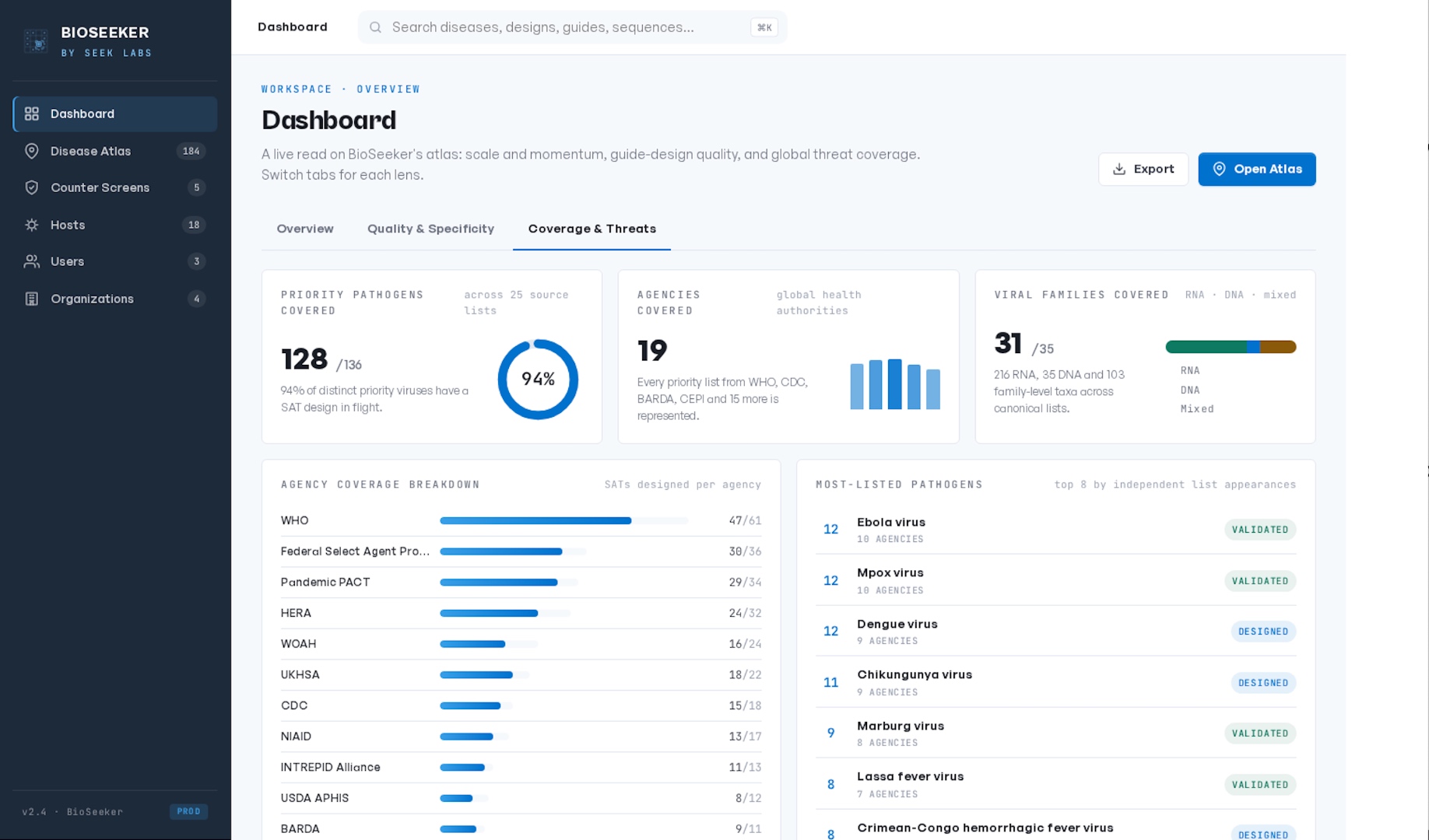BioSeeker™ Disease Atlas dashboard