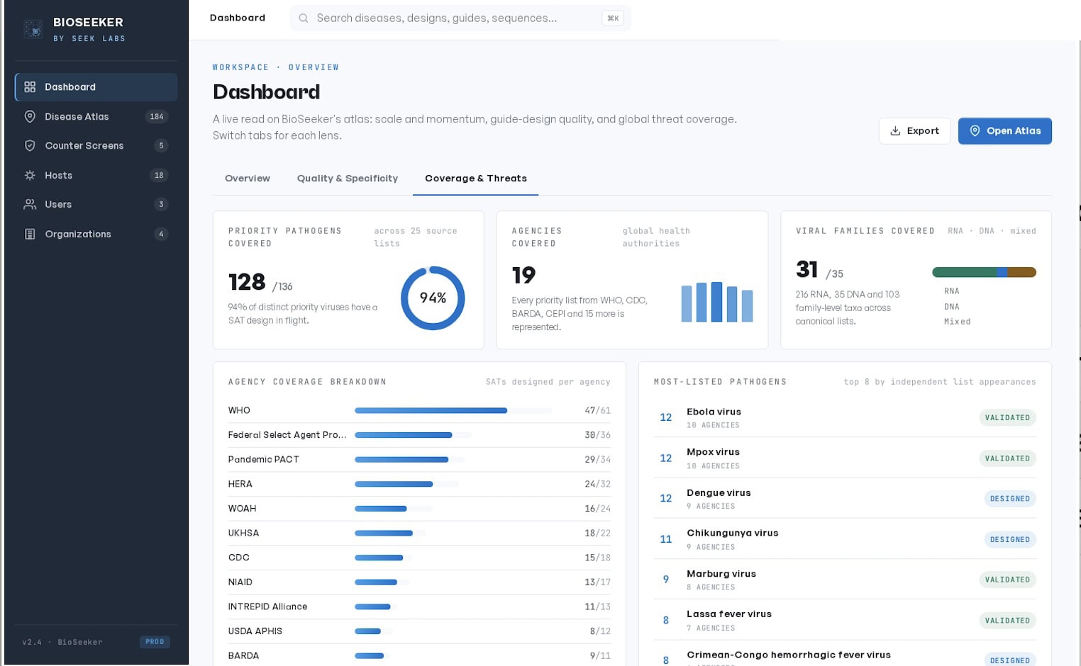 AI-powered disease detection and analysis platform for accurate health insights and global outbreak.